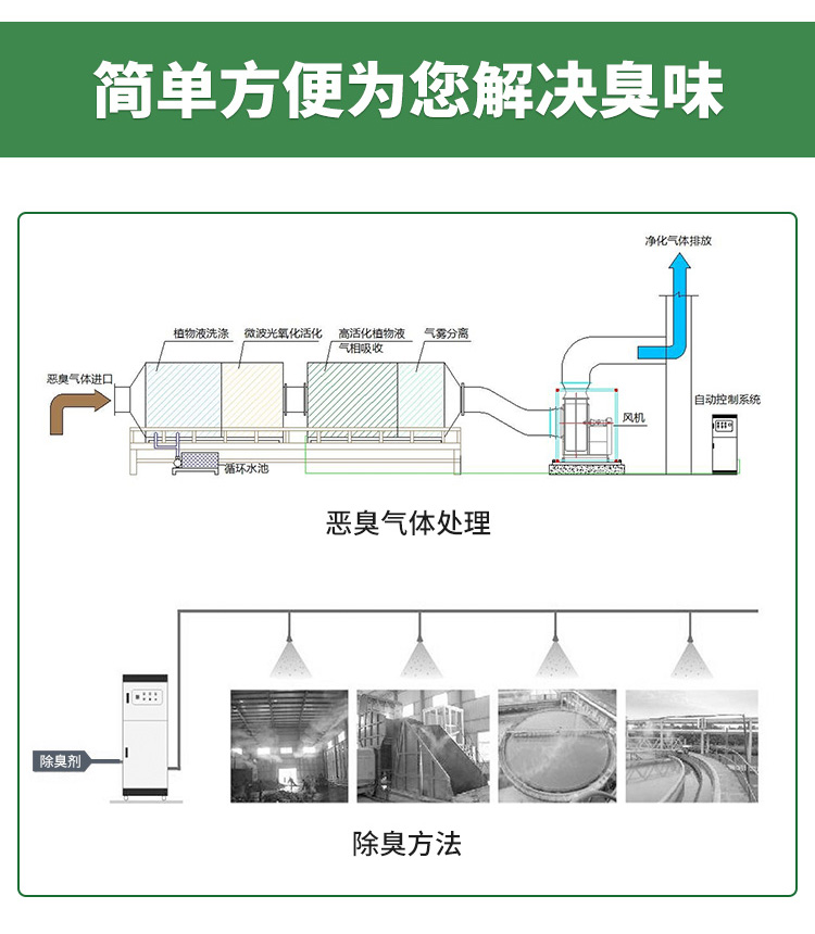 通用 (2)