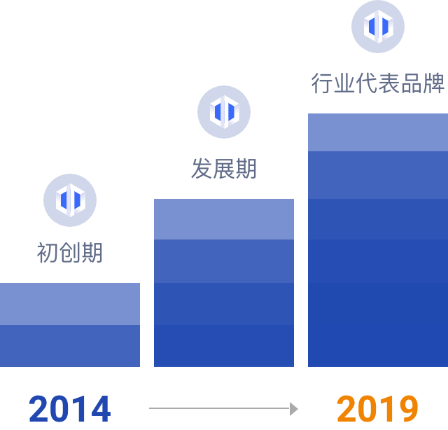 坚守责任，跨越发展